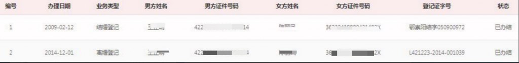 通过三个步骤核实伴侣的过往婚史,查清婚姻履历以守护情感安全 婚姻状况查询